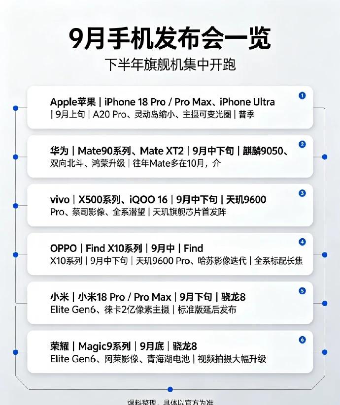 9月新机扎堆，我期待vivoX500！9月旗舰混战，看图说话👇最戳我