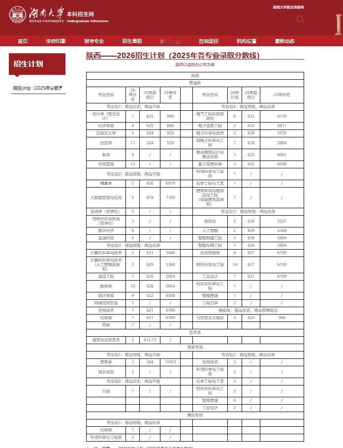 好消息，又有约2000名陕西学子将到西交大，中山大学，东南大学，山大，湖南大学，
