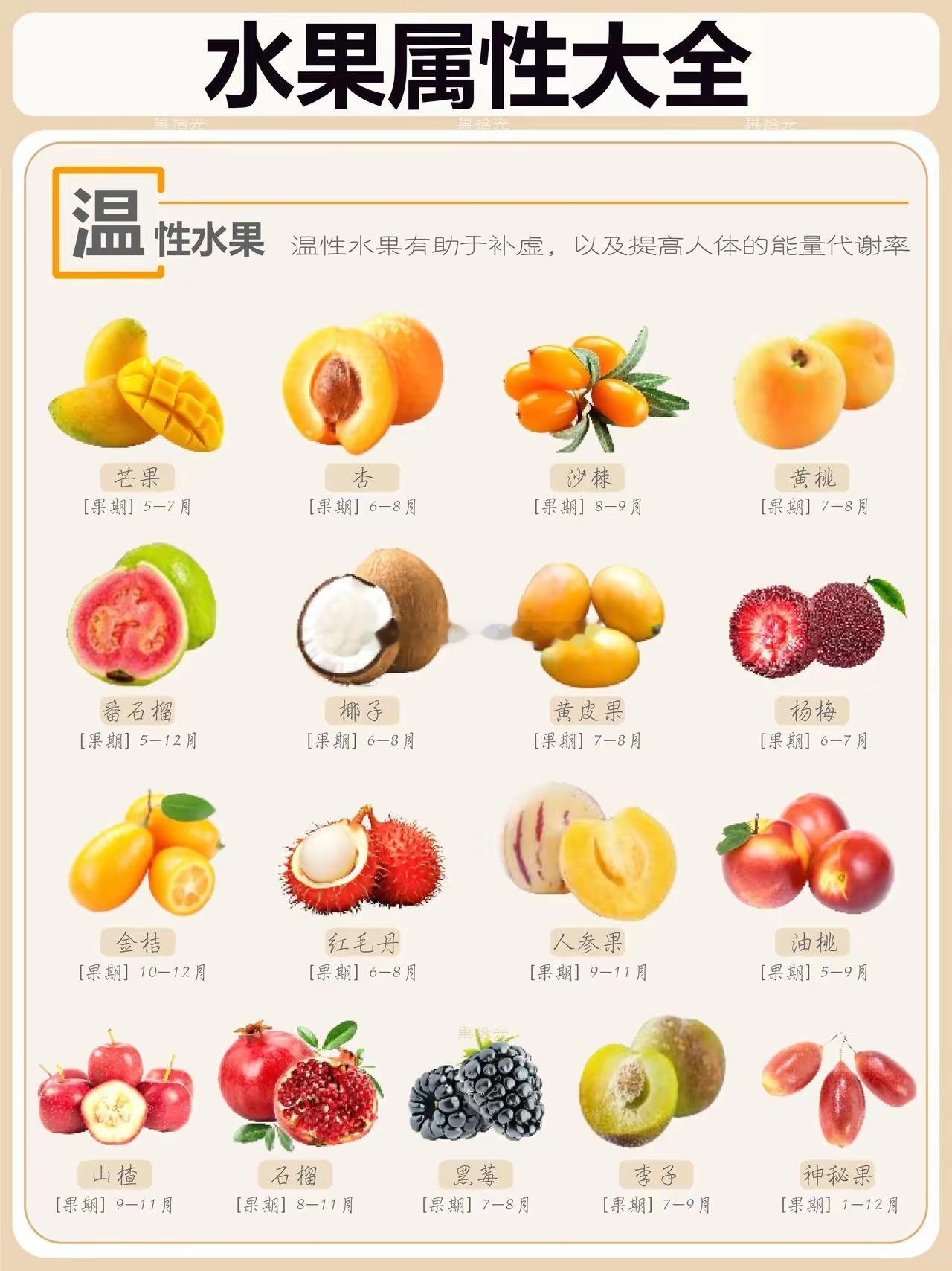 水果属性大全~🍏🍏​​​