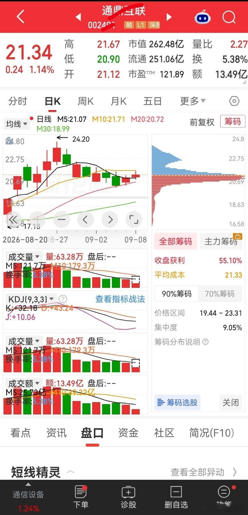 千里马，通鼎互联开始堆量了​​​