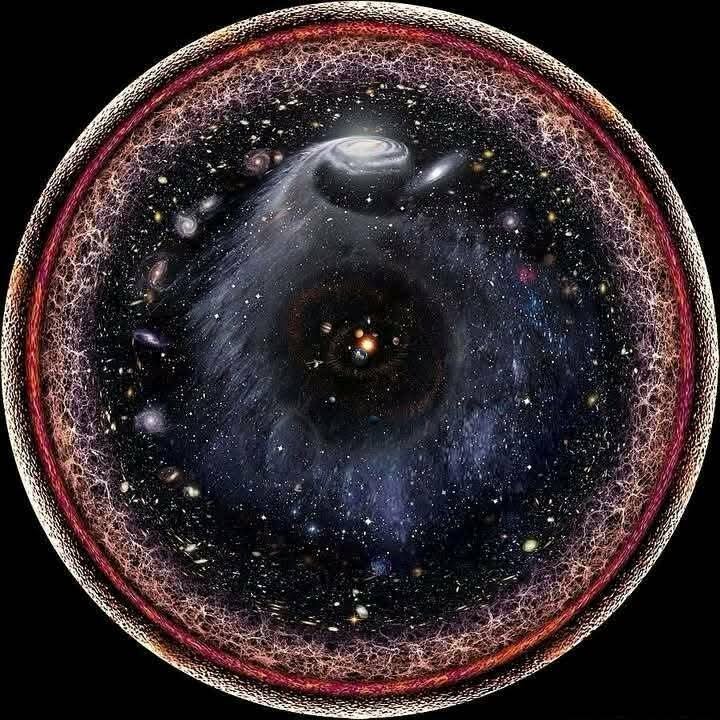 这幅令人惊叹的插图将整个可观测宇宙尽收眼底，令人叹为观止。正中央是我们的太阳系，