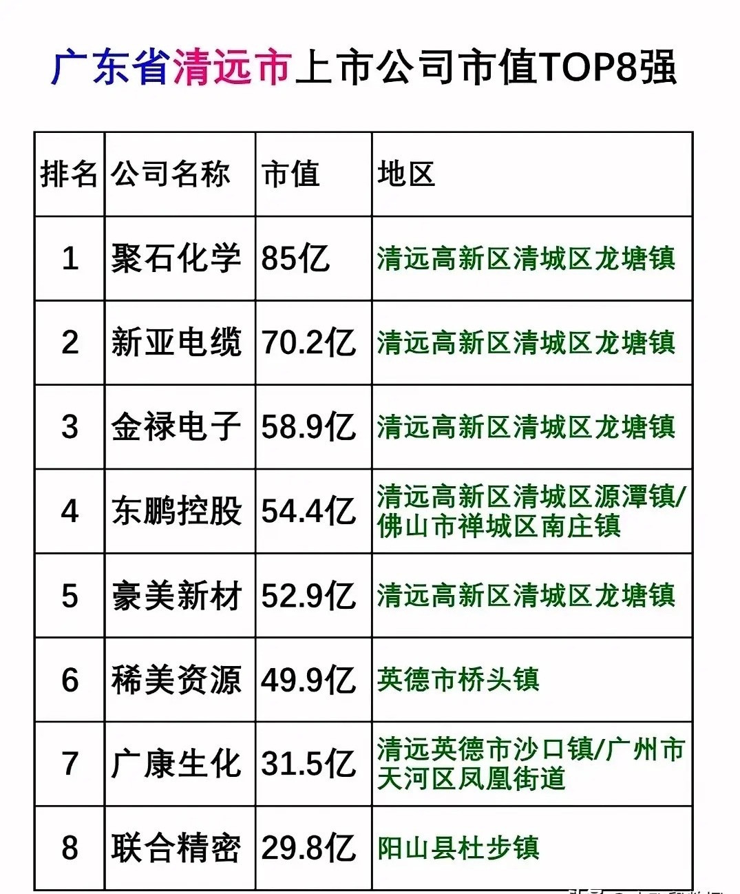 🏭广东清远上市公司TOP8榜单来了！家人们，今天带大家看看广东清远市的上市公司