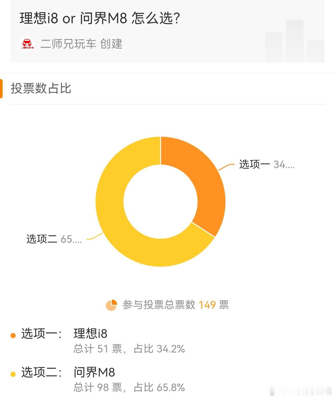 理想汽车可能要为他的无谓坚持付出代价了。在最新一期的周末选个车中，149位参与