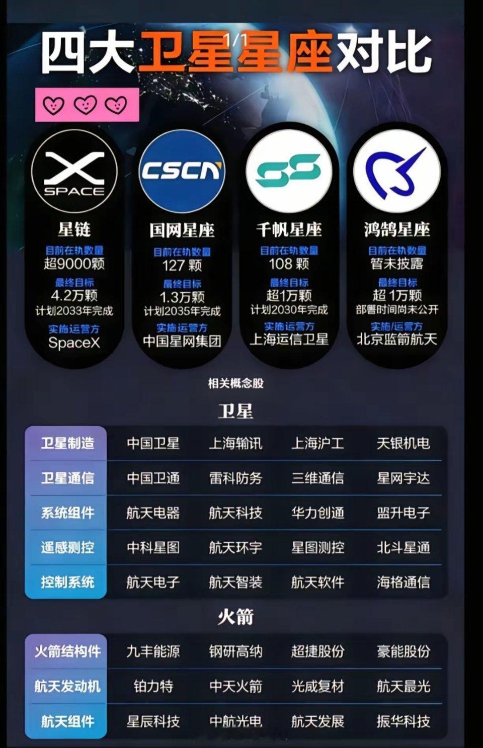 四大卫星星座大比拼：星链、国网星座、千帆星座、鸿鹄星座，谁能最终拔得头筹？四大卫