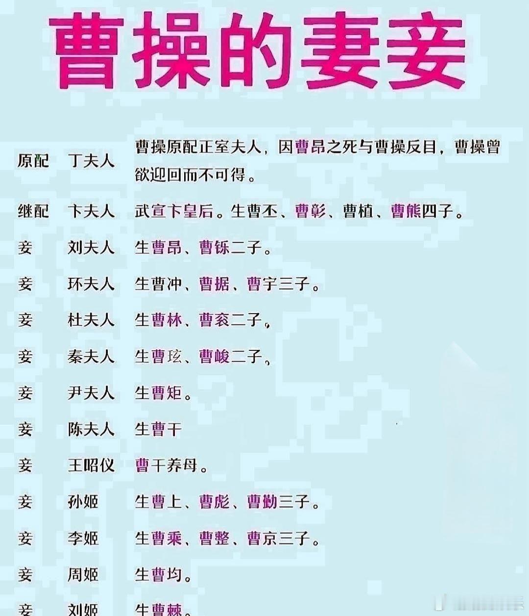 不得不说，娶妻生子这块着实佩服曹操。他的几位夫人里最出众的当属继室卞夫人，接连为