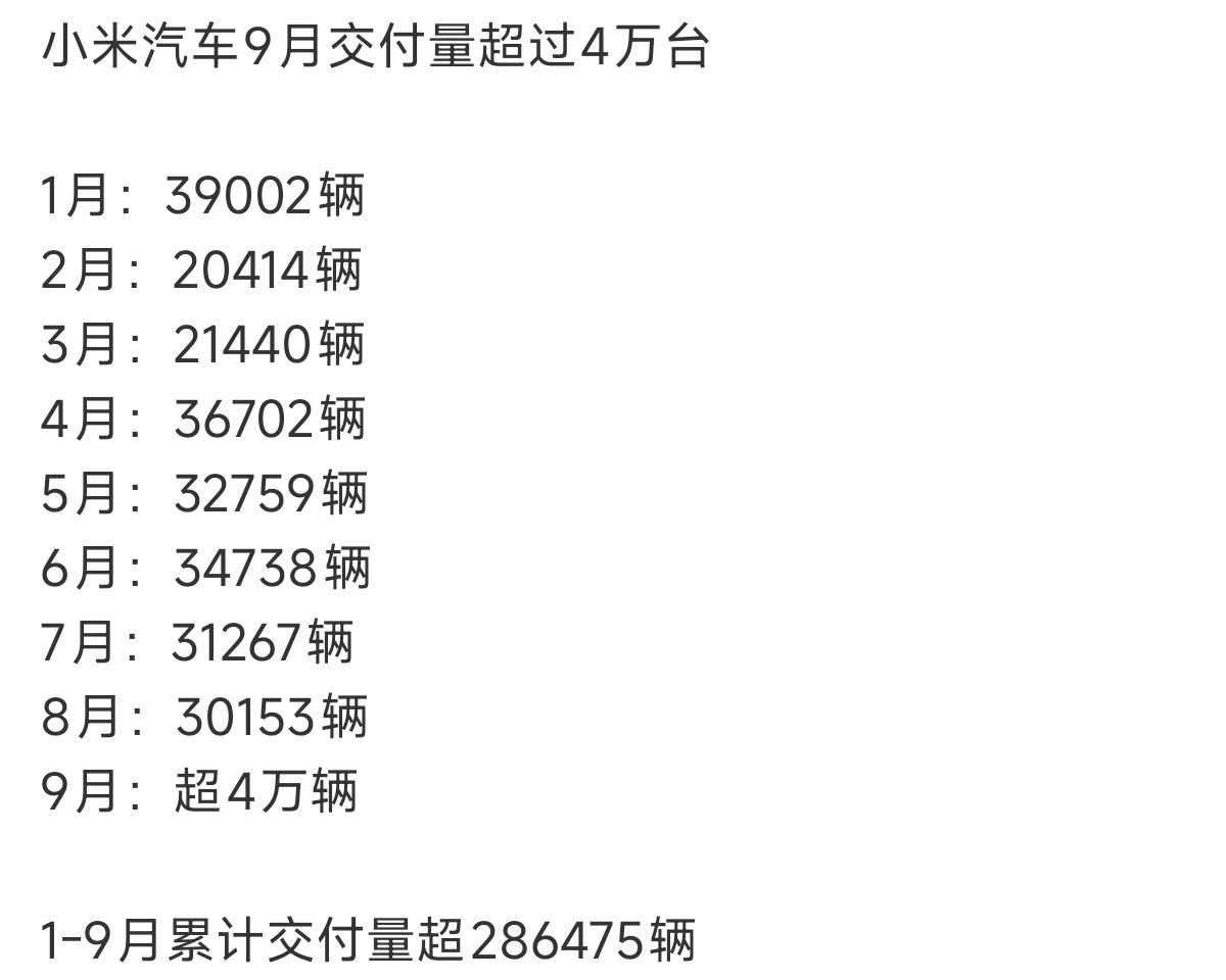 #小米汽车#这么看，今年小米汽车年交付55万的目标很难完成了，今年差就差在小米su7、小米澎程没有能