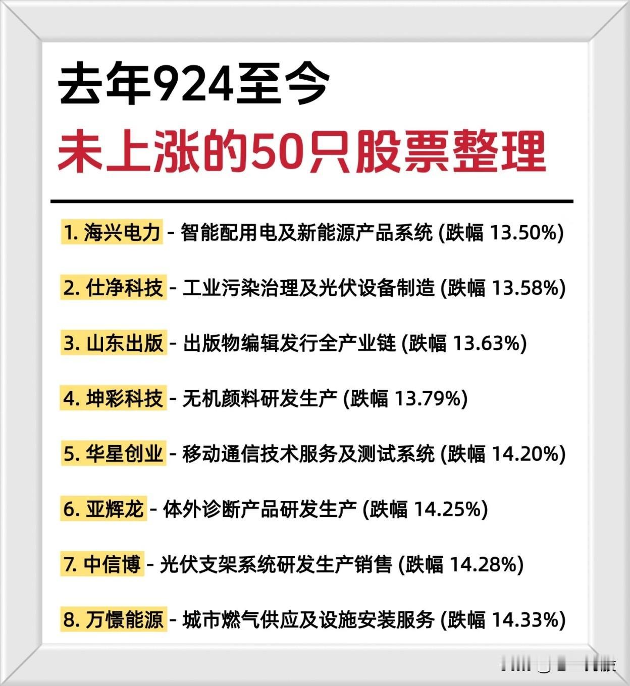 “去年924至今未上涨的50只股票名单”收藏研究！1.海兴电力–智能