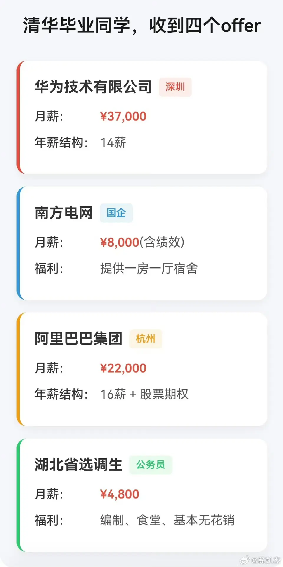 一位清华毕业生收到的四个offer，你会选择去哪个？