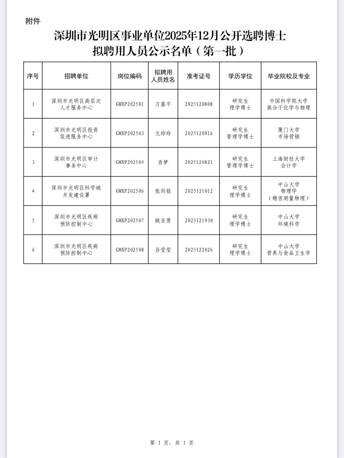 名单公示！深圳光明区事业单位博士选聘第一批📌发布单位:深圳市光明区委组