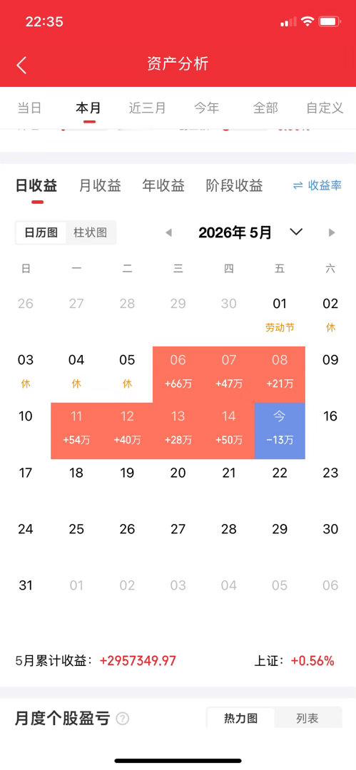 5月15日热门股整理及点评！大唐发电：涨潮再起，前高承压巨轮智能：减速先锋，突破