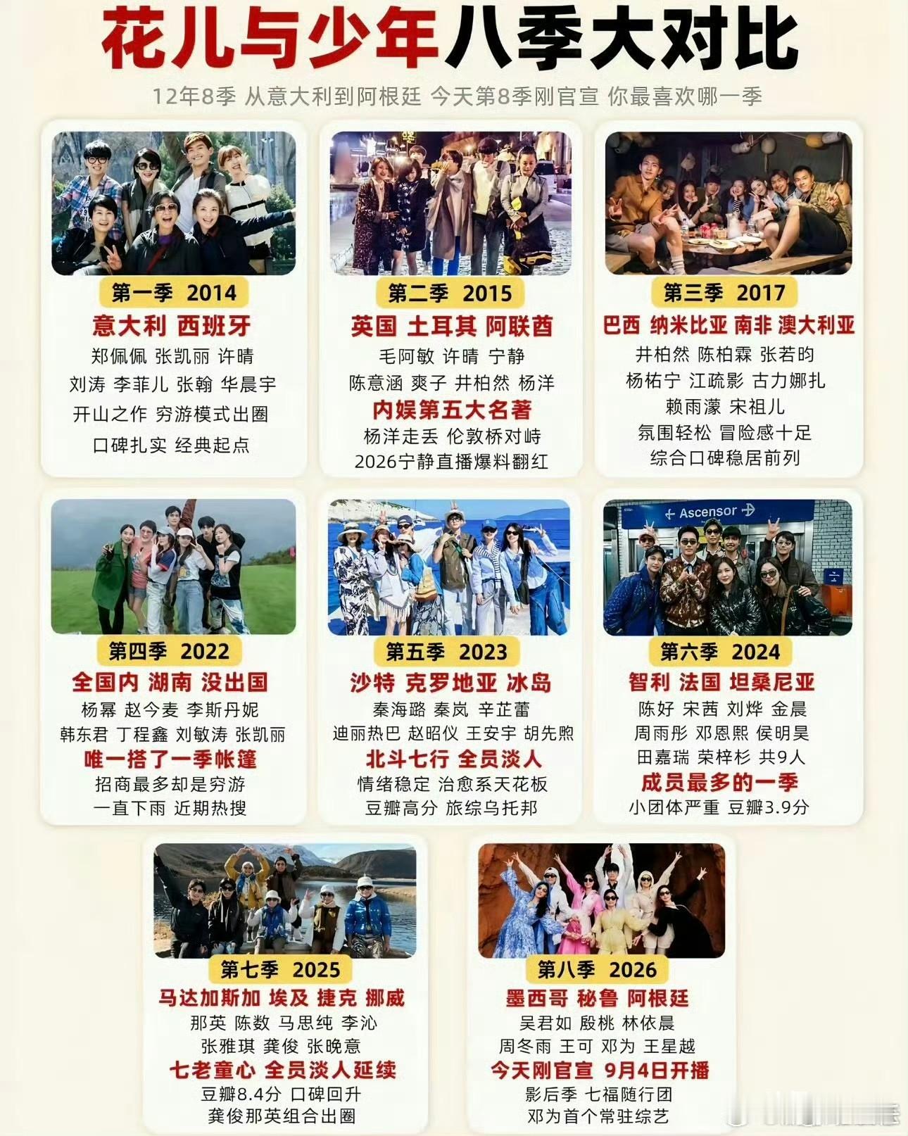 花少这么多季花少6是真不想回看这一季不知道怎么回事。不管是人员还是剪辑都很抓马首先人数是最多的，一共