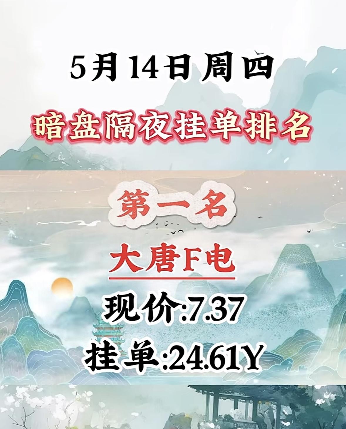 5月14日周四暗盘隔夜挂单排行榜揭晓5月14日暗盘隔夜挂单排行揭晓，再升科技