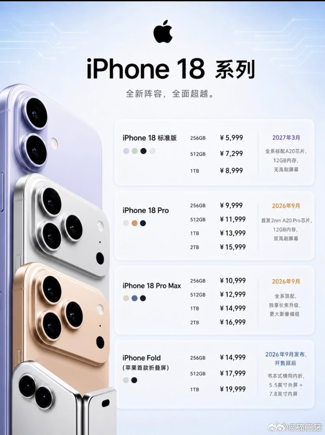 #iPhone18Pro售价曝光#你们要买17还是18​