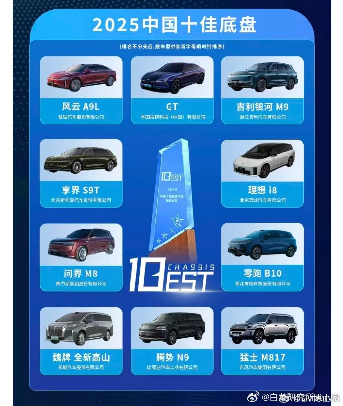 这玩意评的，你们不觉得端水吗？每家提报一台的感觉。大v聊车​​​