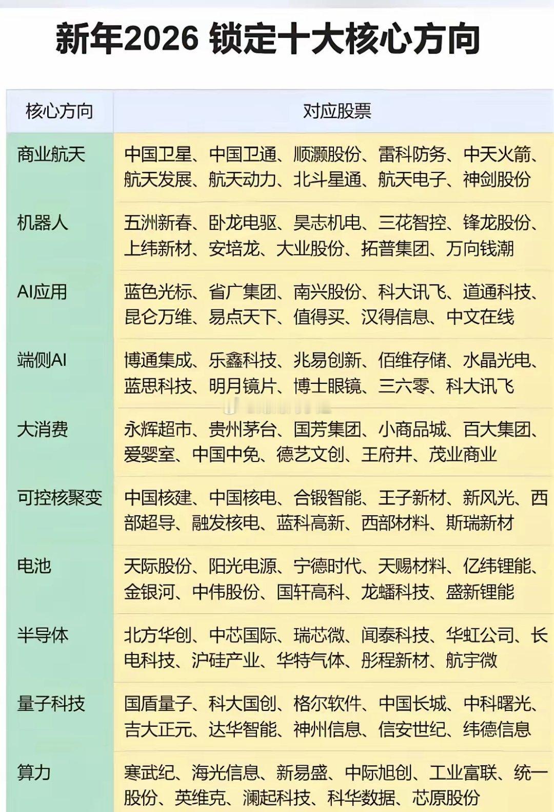 都说2026年科技圈要变天，我看真正的战场，不在明面上现在天天聊的那些AI，胃口