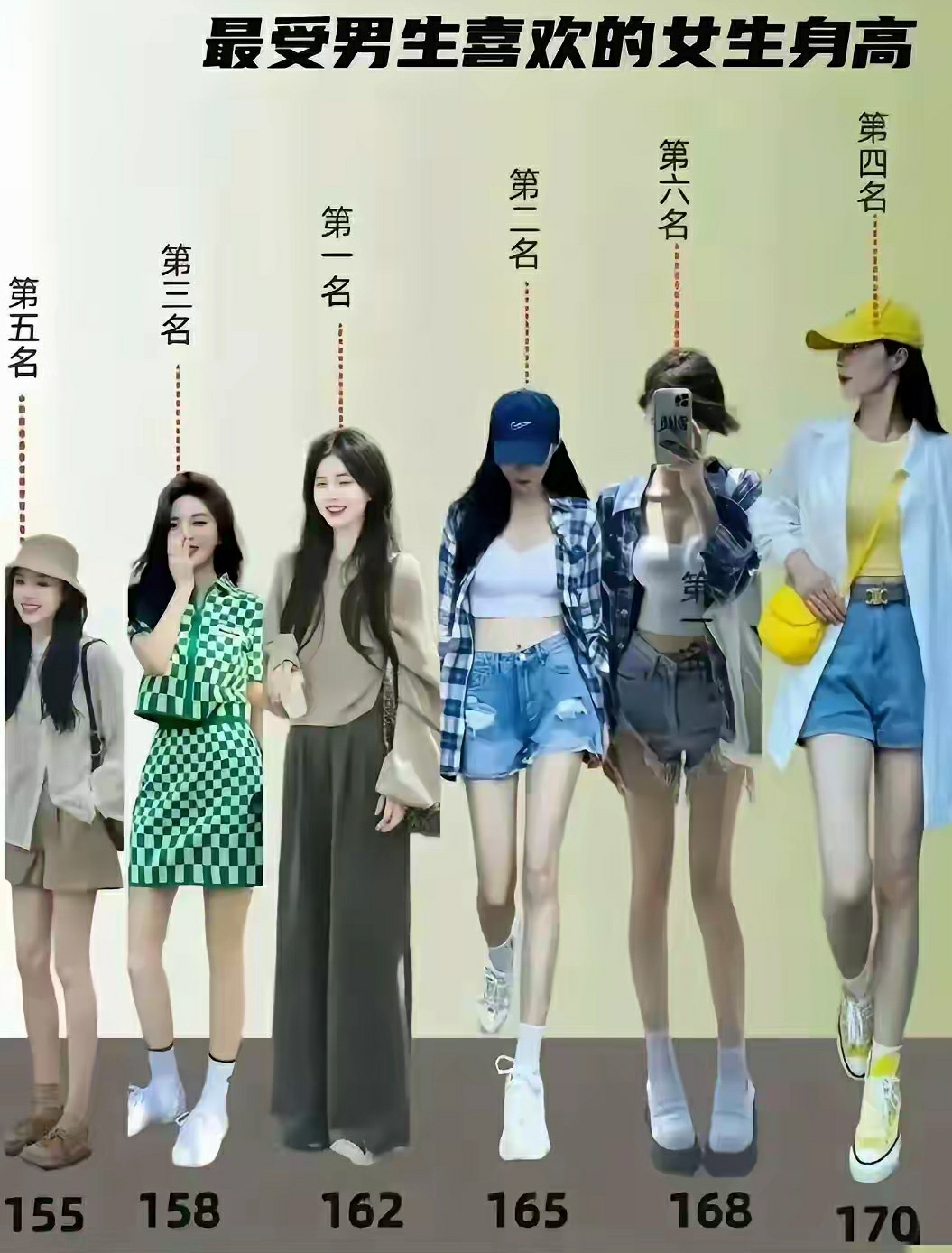 为什么168成了第六名？不应该是第一名吗？