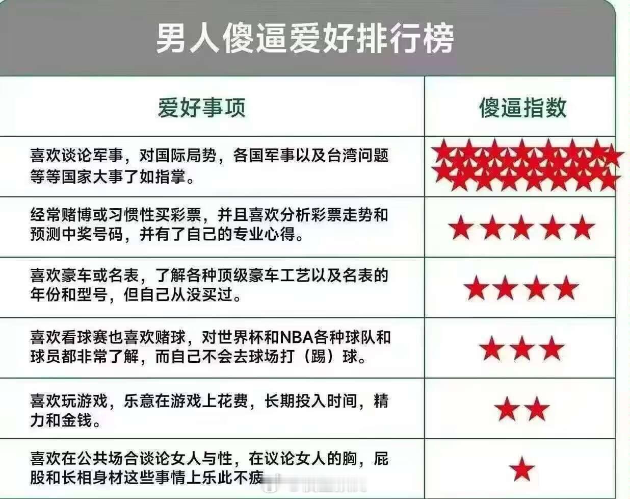 还有没有这些特点的男人？有吗？