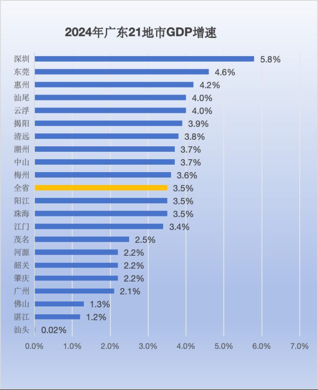 再晋1位!中山2024年<em>GDP</em>位列全省第8