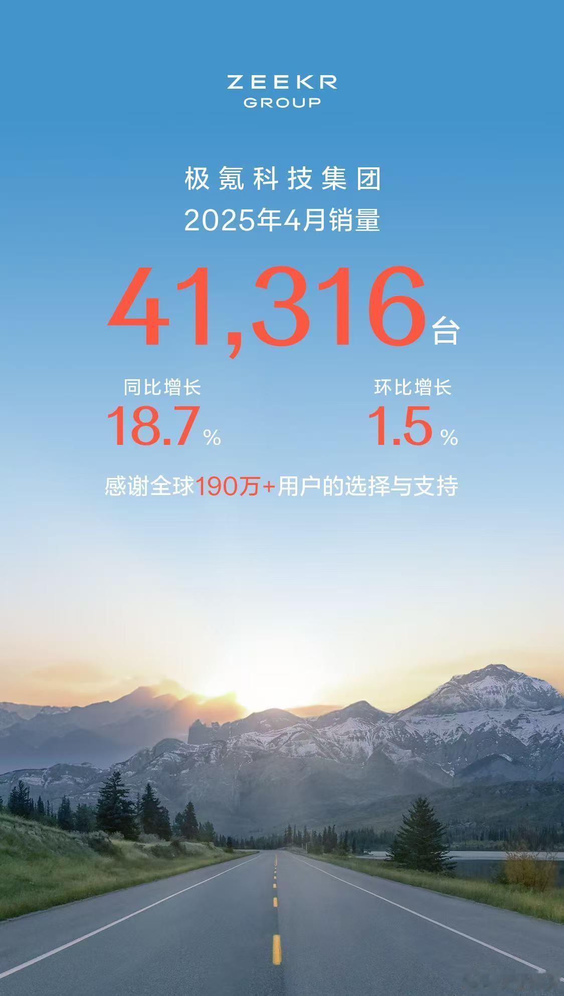 4月份车企神仙打架，这次让我印象最深刻的就是极氪科技集团，月销41,316台，