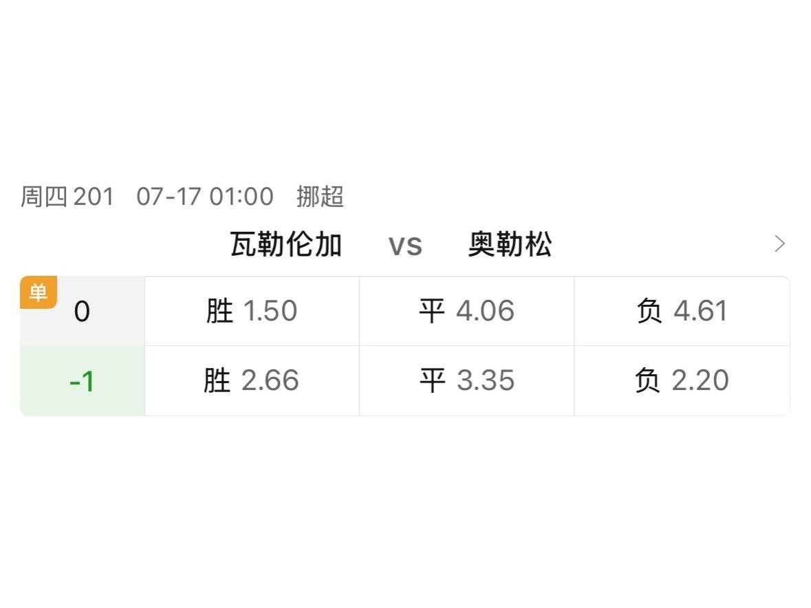 001+单关的配置，竞彩回到常规节奏里。这类小联赛，当目光聚拢在一场，即使瓦勒伦