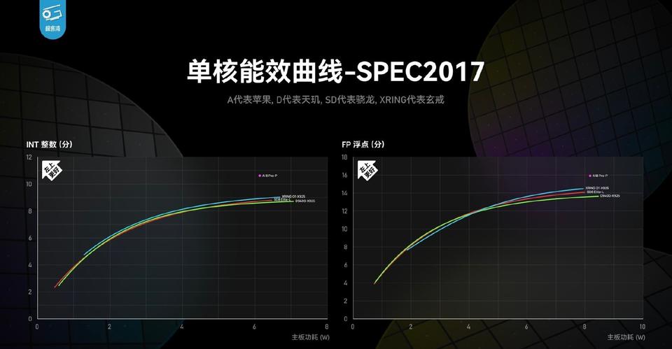 黑子们进来挨打！极客湾的小米玄戒O1评测出来了，之前关于这款芯片一些谣言直接被击