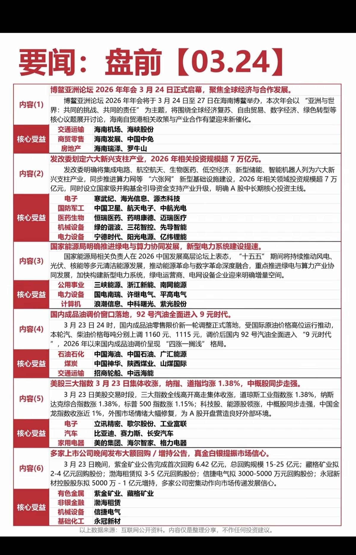 3.24周二财经热点要闻汇总！1.博鳌亚洲论坛今日开幕2.算力租赁3