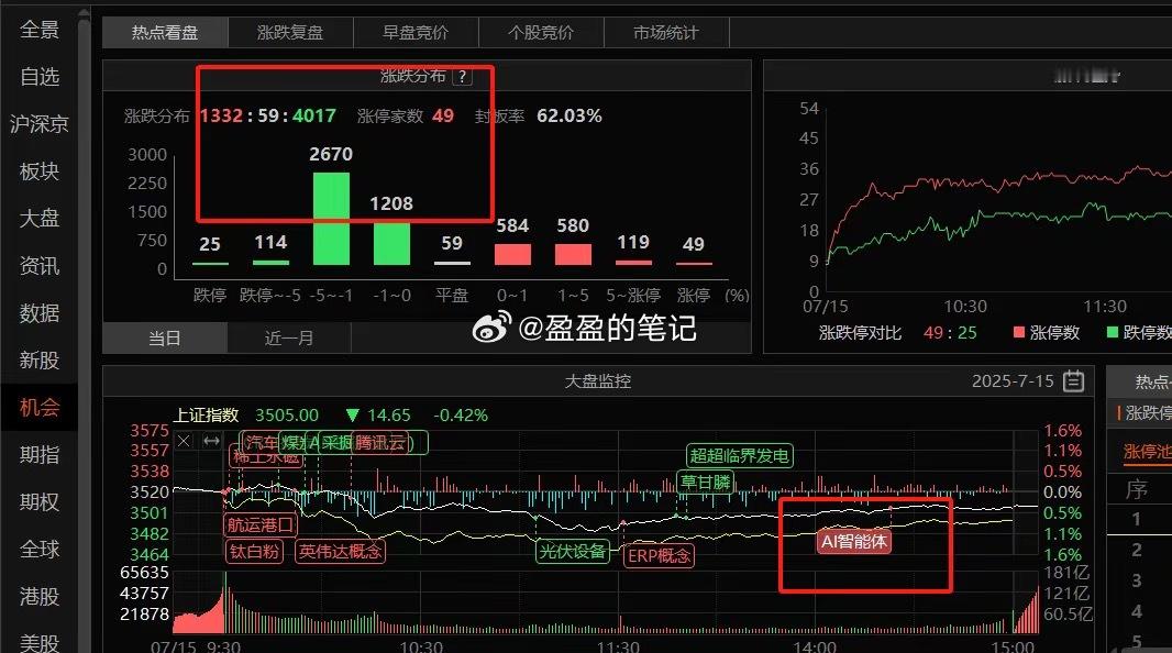 7月16号A股策略：国产算力迎来春天，银行不再拉指数了一、我的思路和预想还是有点