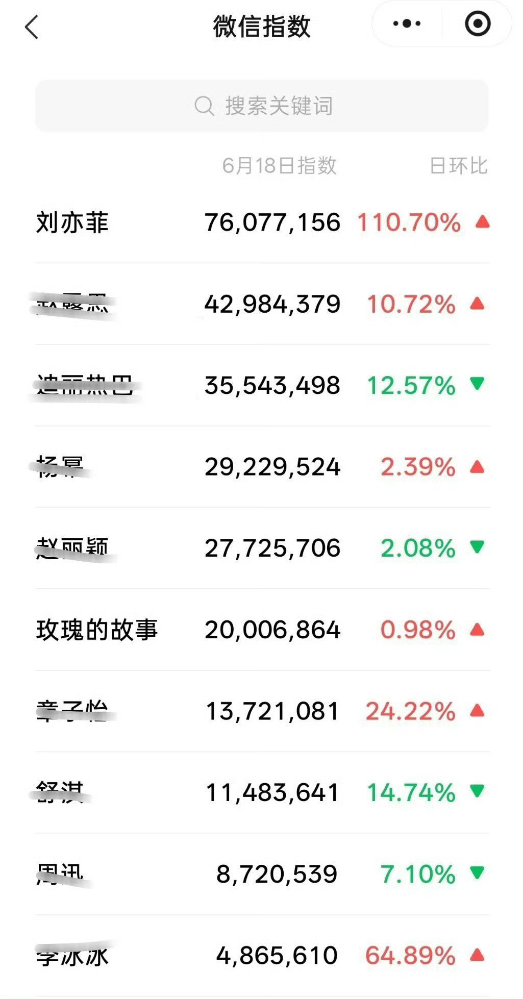 只要刘亦菲出来，就能把所有的目光吸引过来即使非公开活动，也能万众瞩目，没办法，观