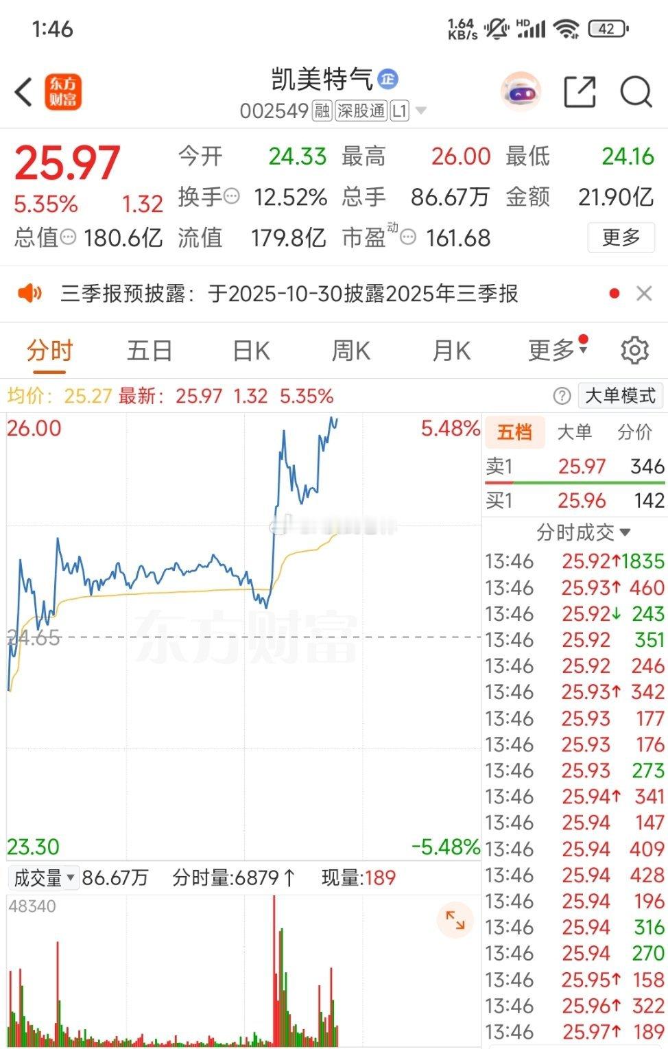 被洗了……​​​