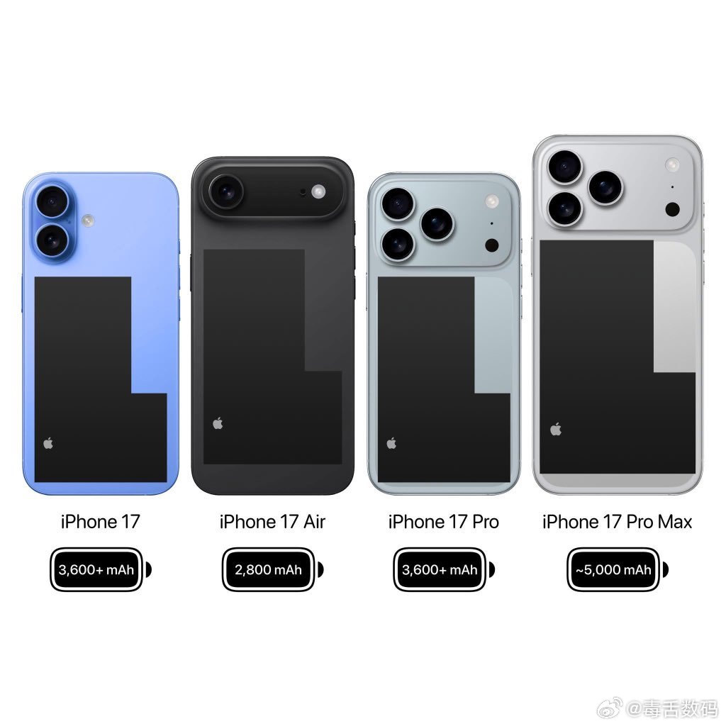 iPhone17系列五大亮点这是目前爆料的iPhone17系列电池容量[思考]