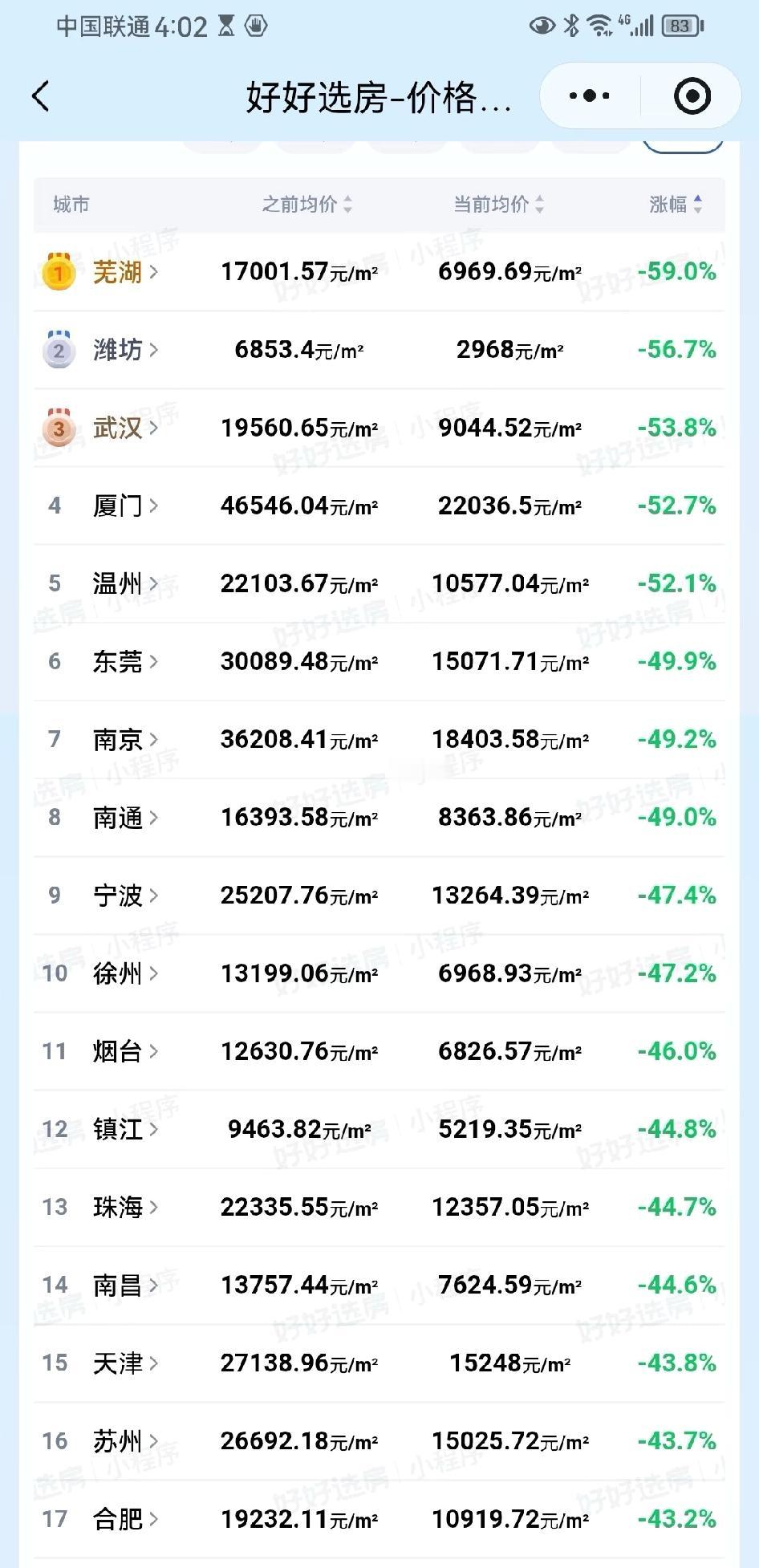 过去5年的房价咋说呢拥有房子的，觉得亏了没有房子的，觉得幸亏没买细思极恐