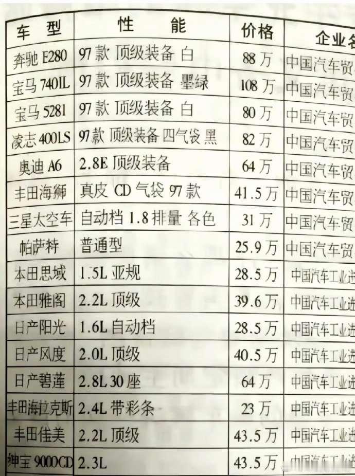 大v聊车90年代的价格好离谱啊，真是暴力啊