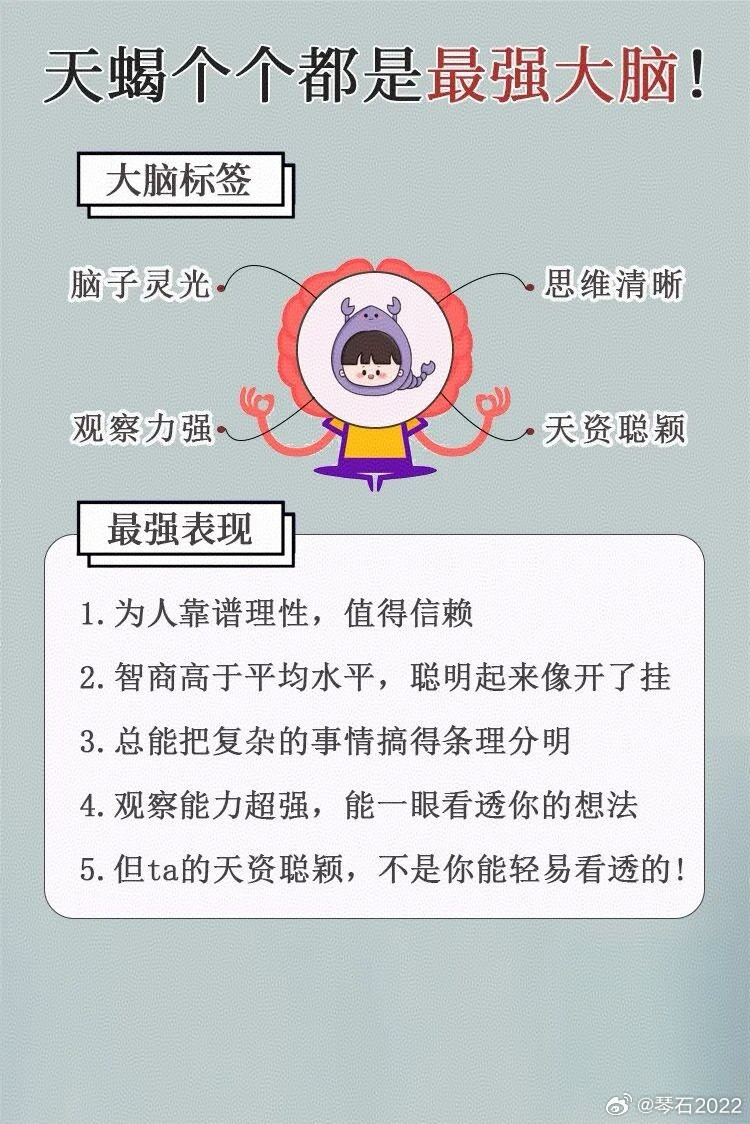 ♏最强的大脑天蝎座星座十二星座​​​