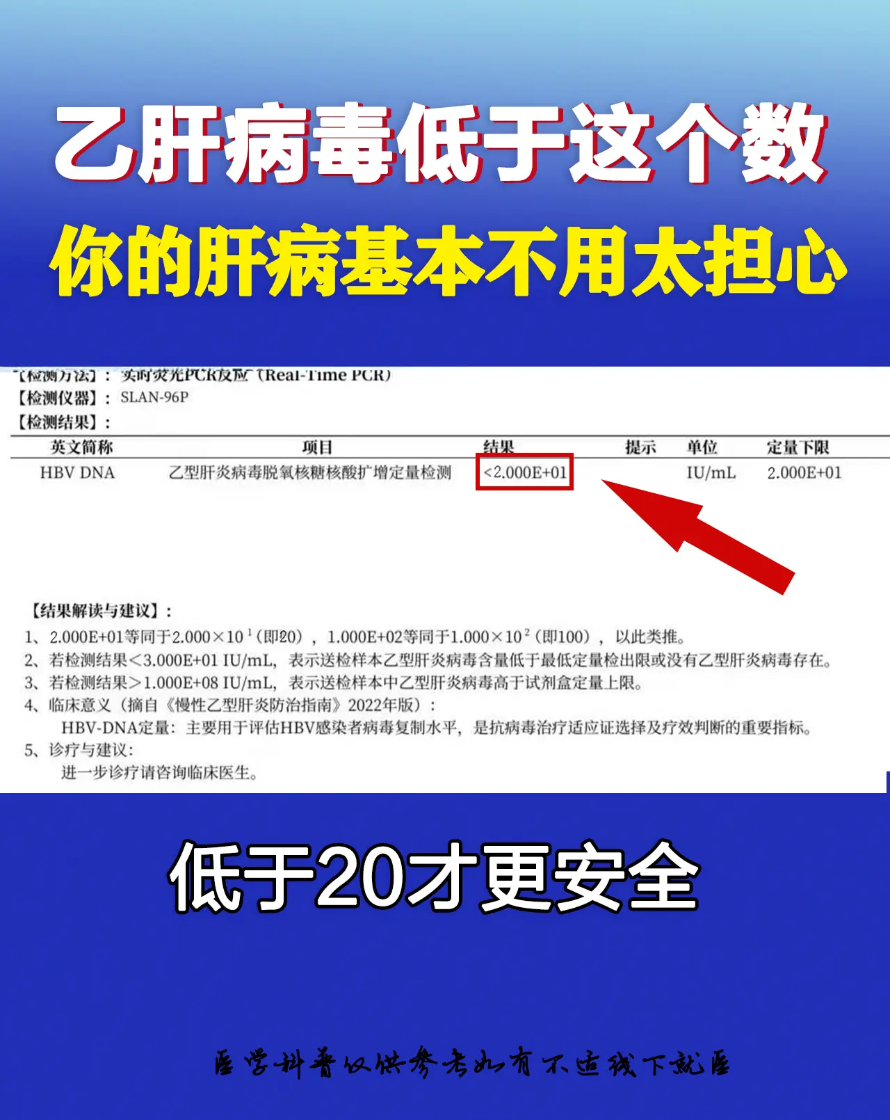 乙肝病毒低于20才更安全，说明病毒被压住。 真正想要追求更好预后，还要...