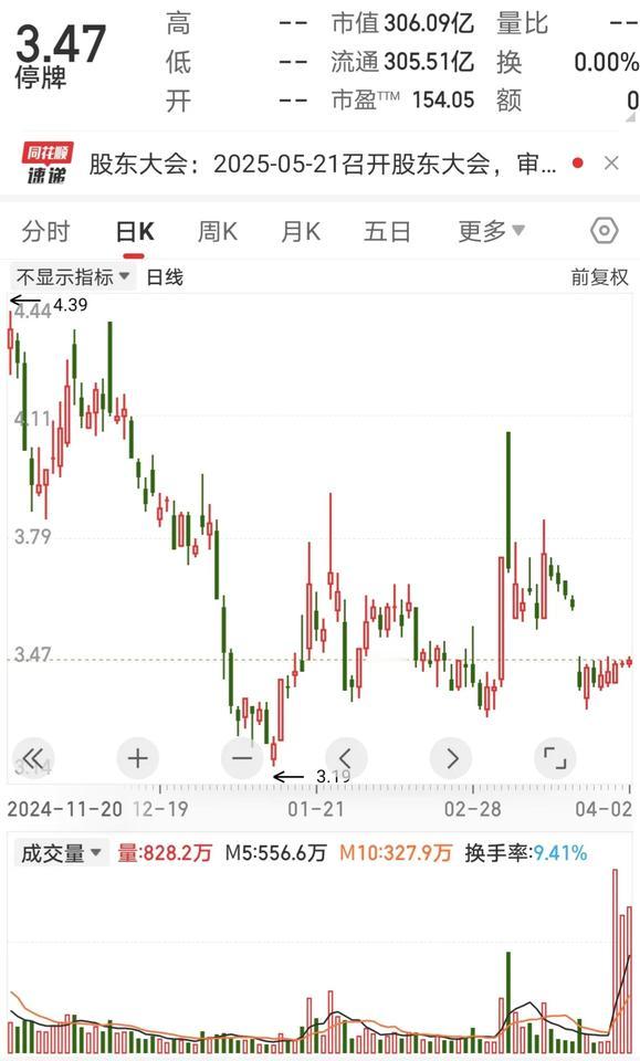 近期有多家企业主动退市，退市原因也各有所不同，但最终结果是一样的：大部分股民再一