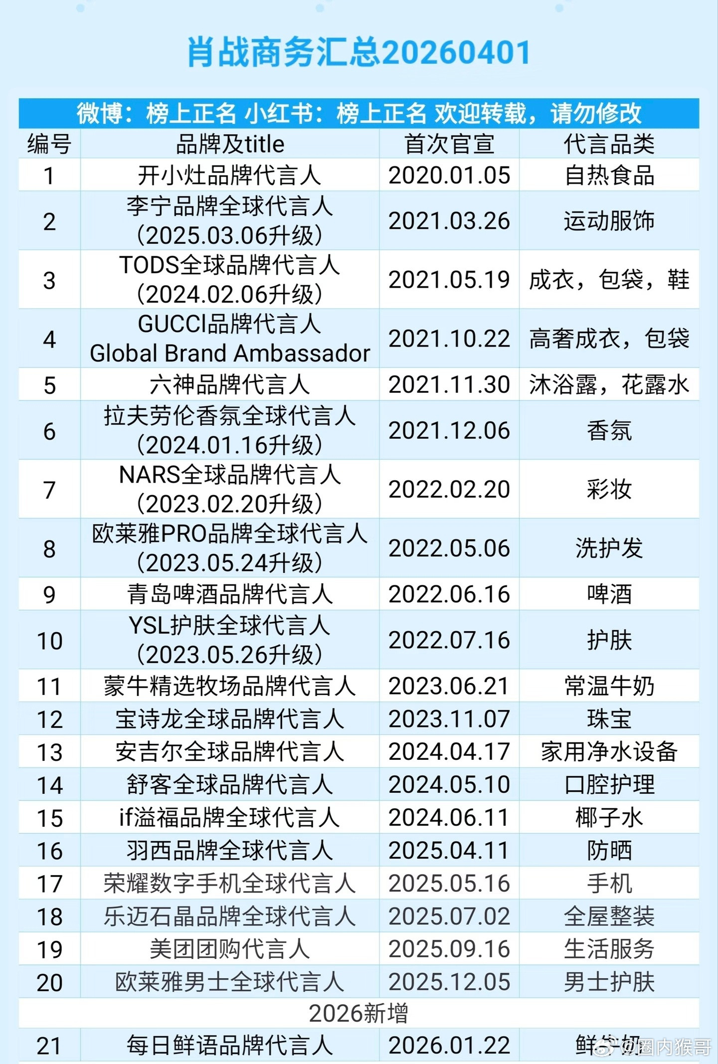 肖战陌森到期一上午加一下午竟然还挂在热搜上，离了肖战活不下去？合作五年正常到期