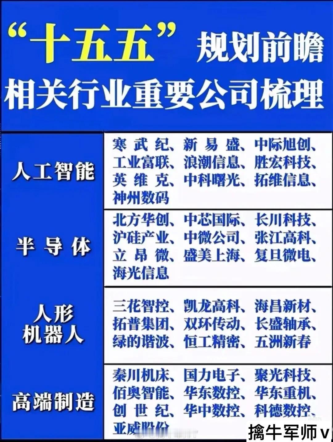 “十五五”规划前瞻相关行业重要公司的梳理，按不同行业分类展示了各领域内具有代表性