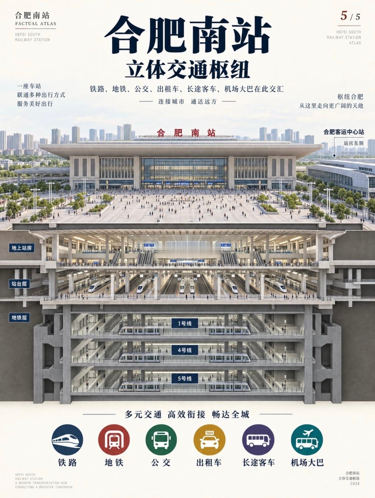 合肥著名景点“合肥南站”[笑着哭][笑着哭][笑着哭]～​​​