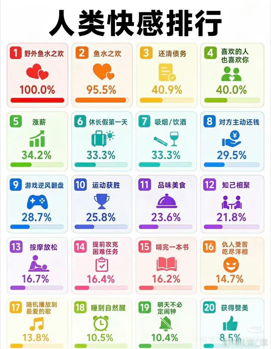 排在第一位的竟然是。。。。。。​​​
