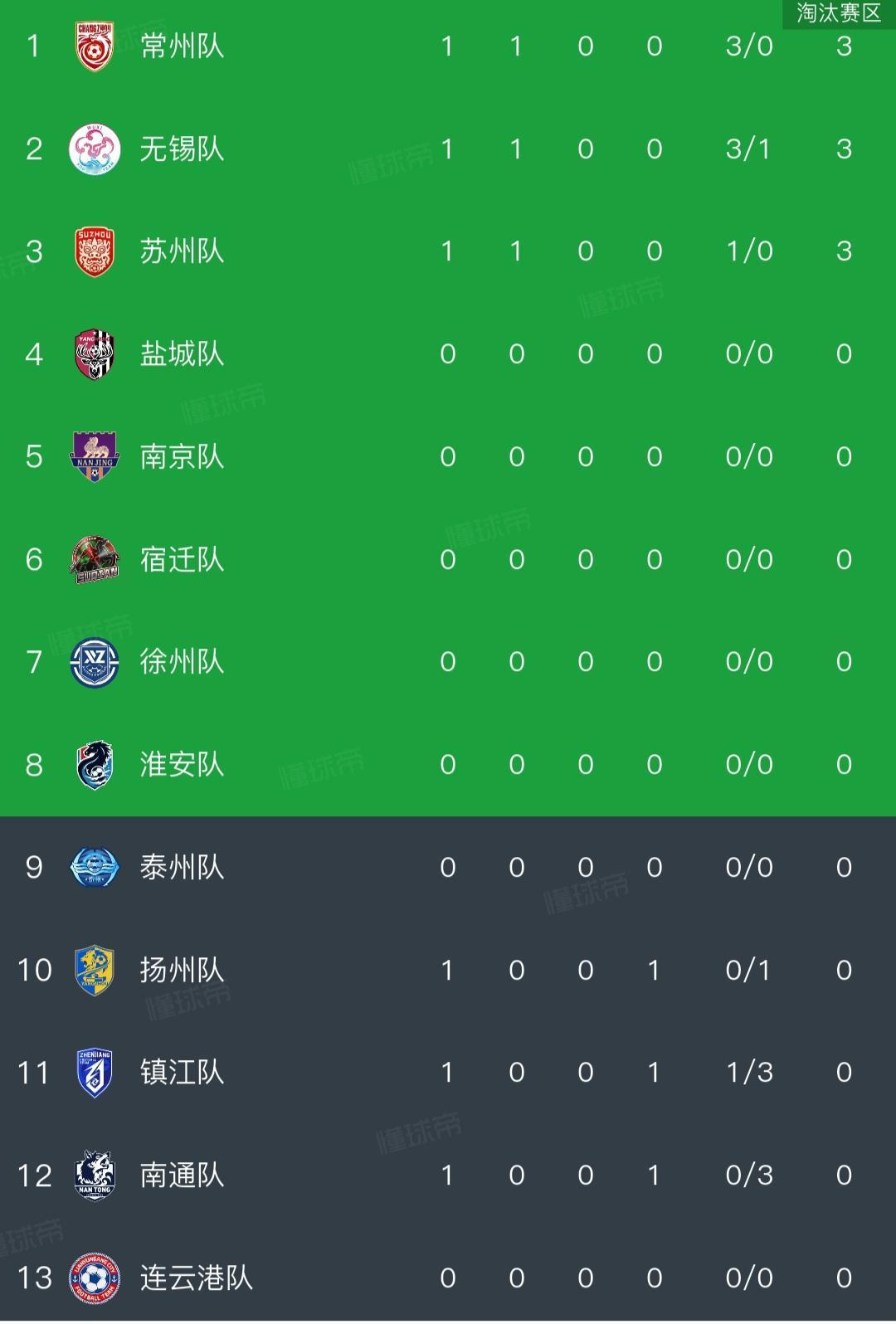 苏超不会是德甲，但可能是英超，新赛季会形成四大豪门局面。英超有big6，苏超