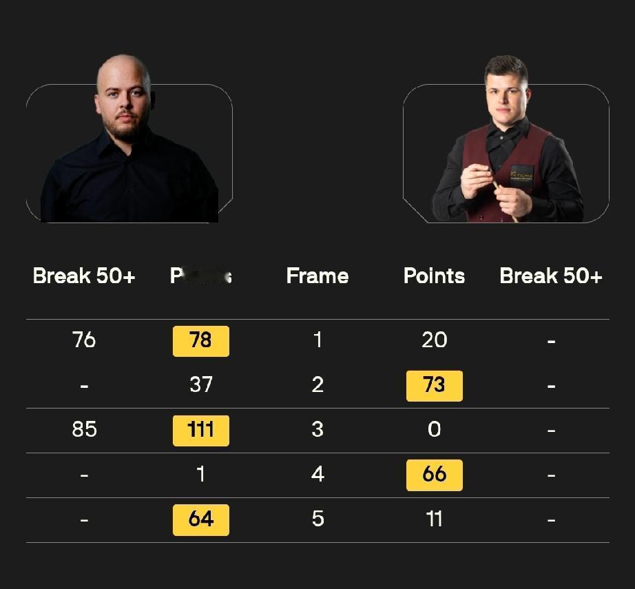 周跃龙5-0迪伦·埃莫里范争一2-4朱利安·勒克莱卢卡·布雷切尔3