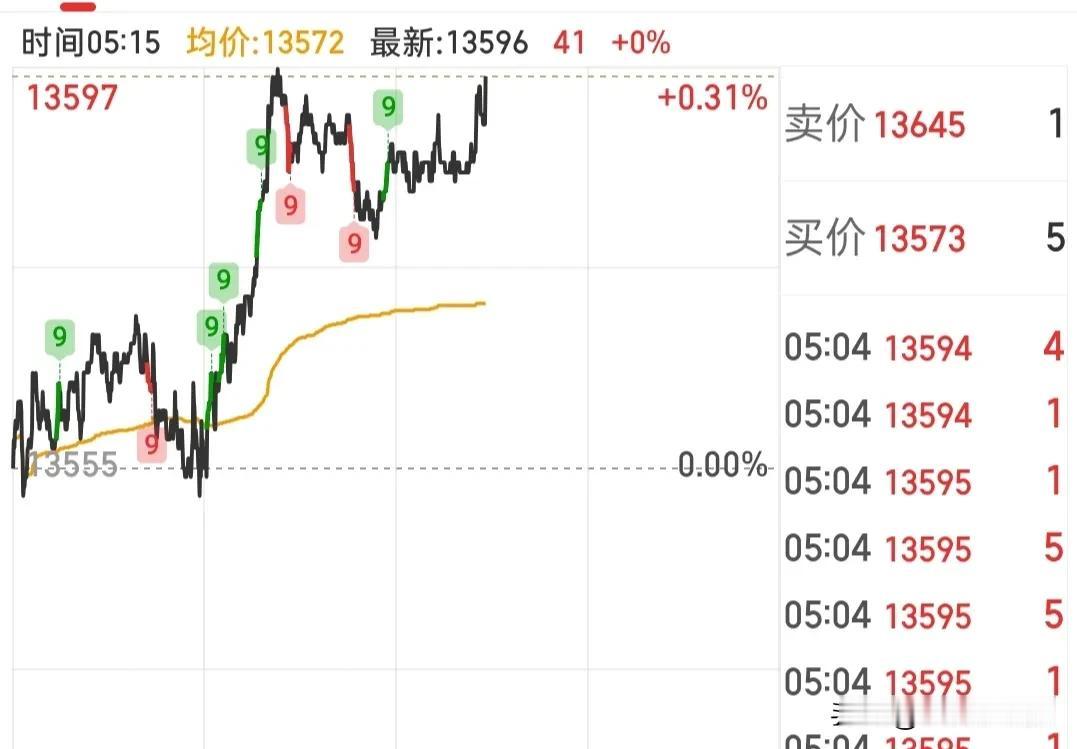 某队护盘不会就是因为降息吗？昨天A50拉升，看来和这个消息有关，当然这种消息很难