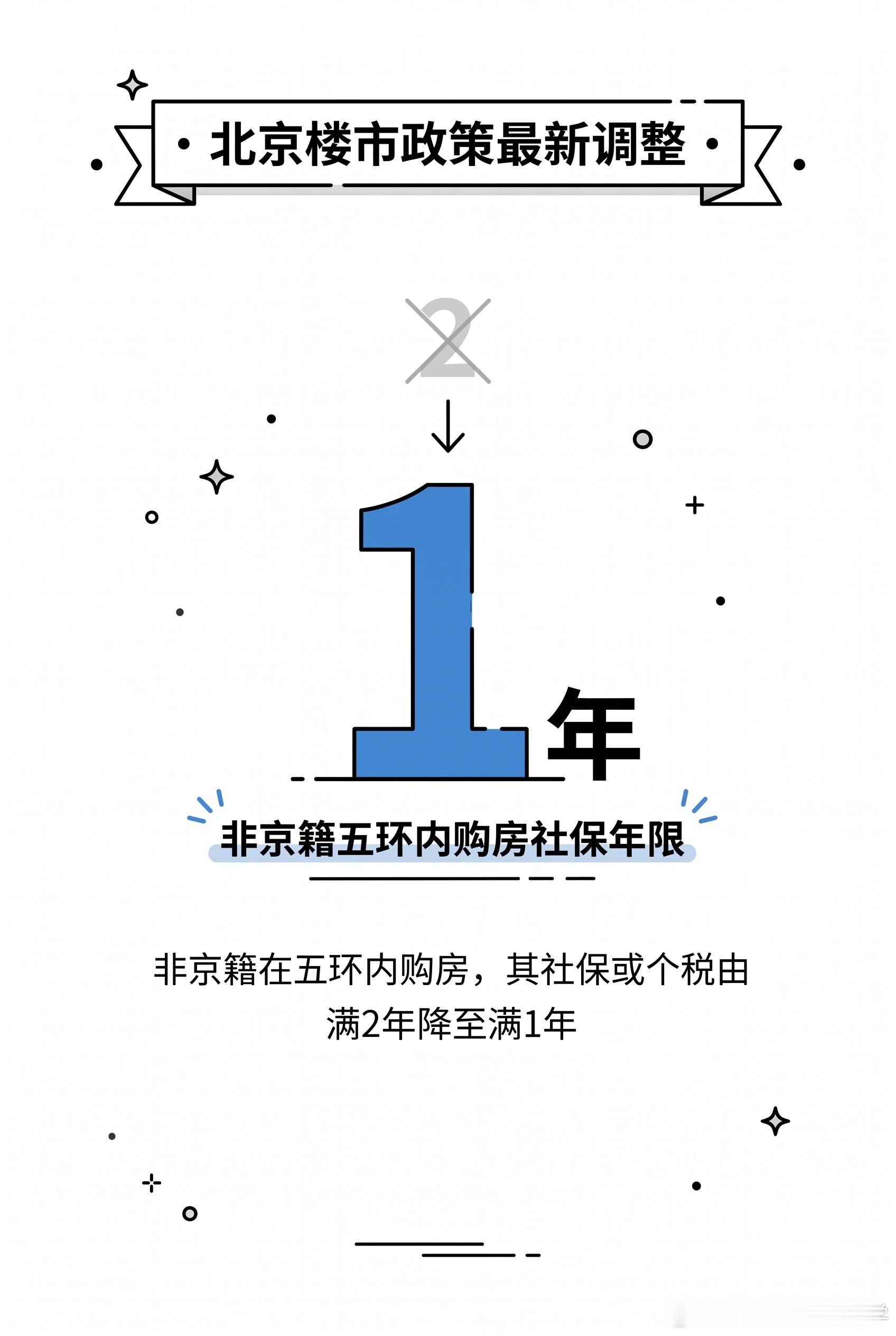 【北京楼市新政为何晚了上海五个月】五环内外分区松绑、公积金最高贷到340万，看起