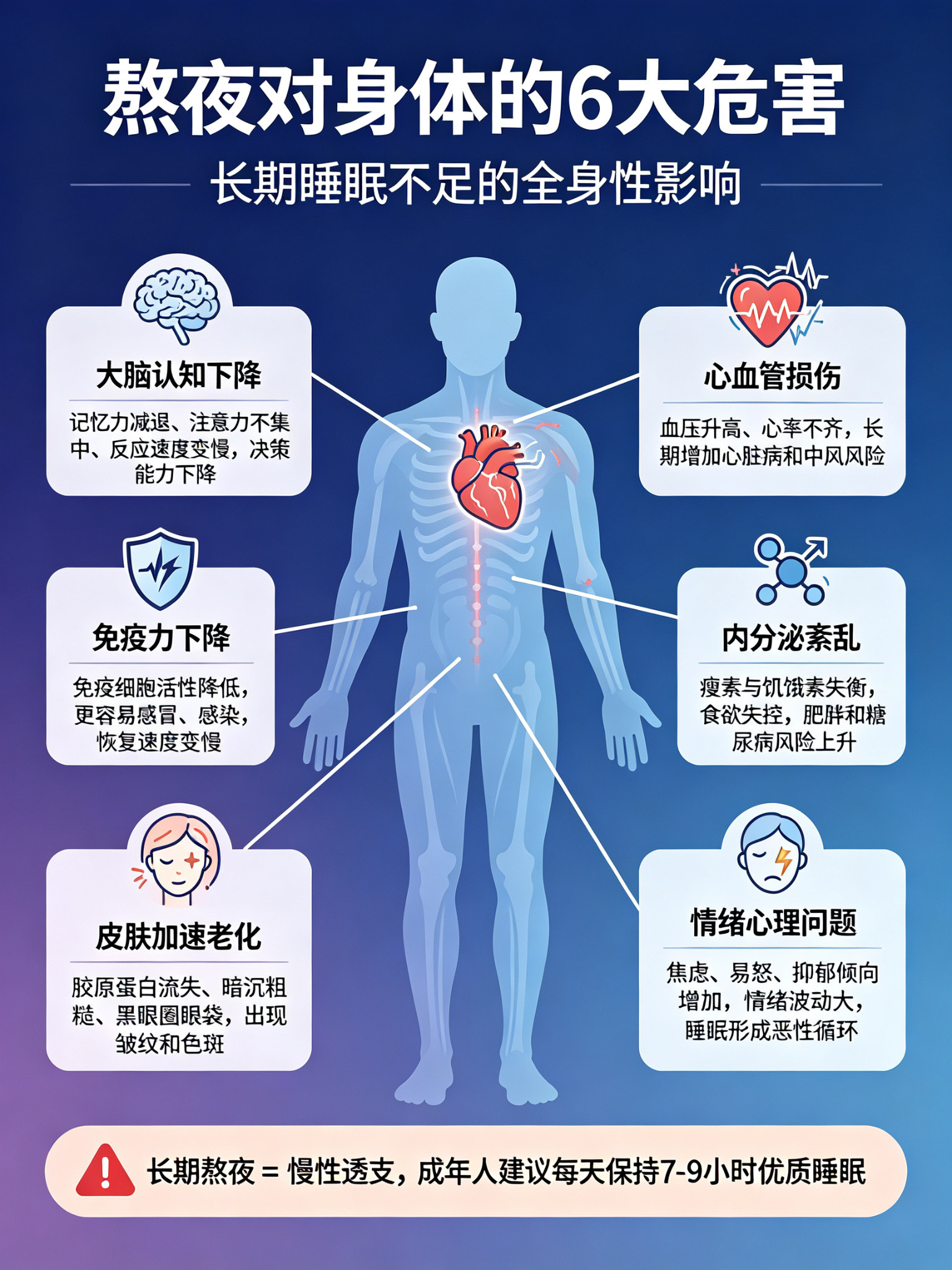 建议大家千万不要再熬夜了别再拿熬夜当小事！长期熬夜会给身体带来六大损伤，从头到脚