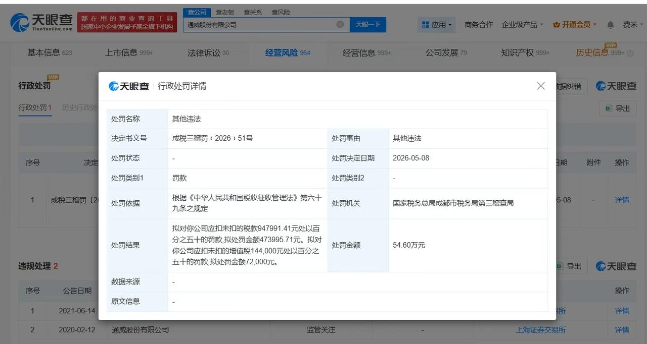 【通威股份因税务问题被罚54万】天眼查经营风险信息显示，近日，通威股份有限公司