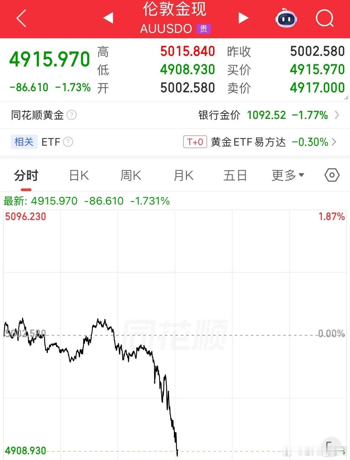 这次美以袭击伊朗，是不是感觉市场反着来了，以前是枪炮一响，万金万两！这次却是在袭