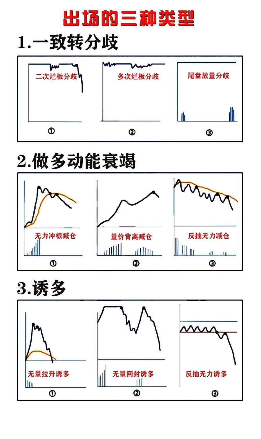 如何看懂分时图？短线进出场口诀，你知道几个？​​​