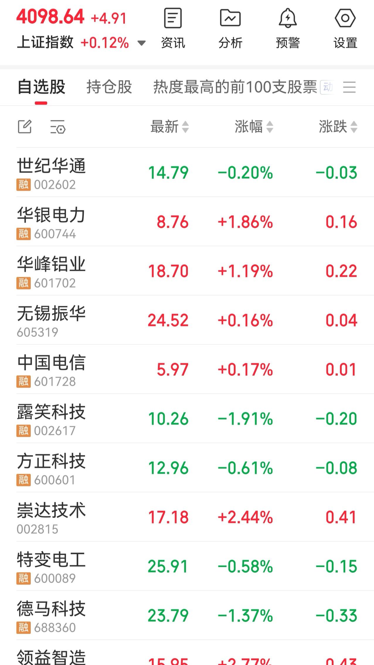 有没有一个笨的办法？让炒股不那么累。看中一只基本面、财务指标都比较好的股，等