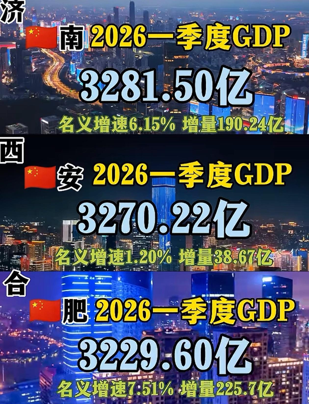 济南一季度确实猛，比西安的GDP还高，但是济南也不要高兴太早，一季度强也不代表全