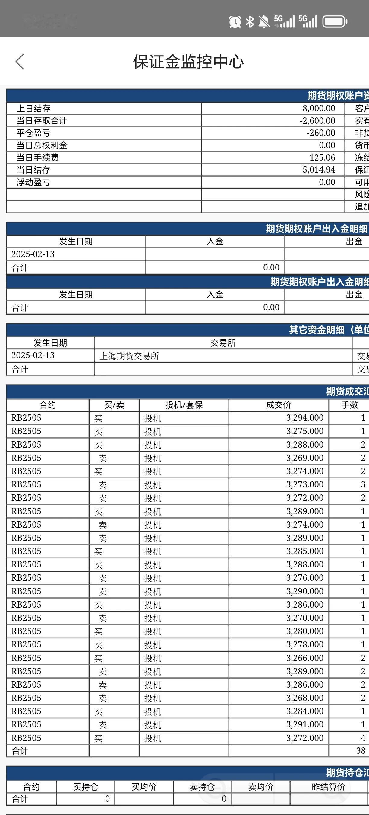 五千炒期货，螺纹钢第一天，亏损385第二天，亏损100第三天，亏损33，这